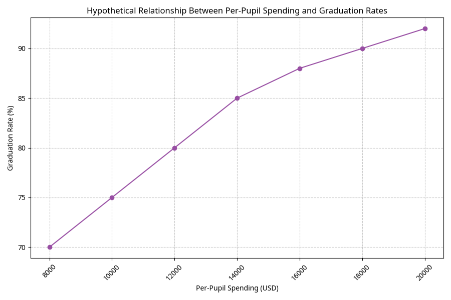 Geospatial Analysis of Social Inequality