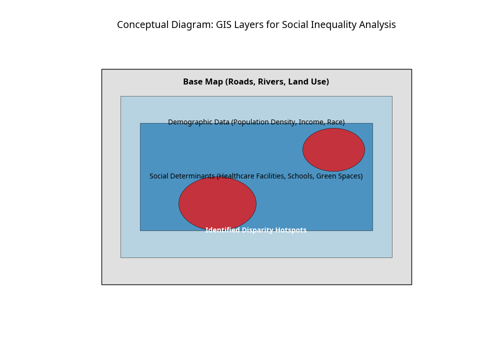 Geospatial Analysis of Social Inequality