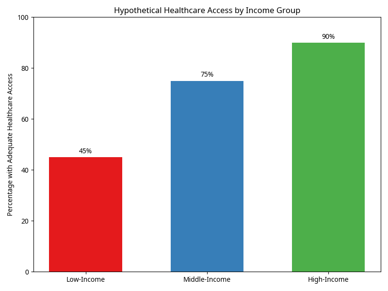 Geospatial Analysis of Social Inequality