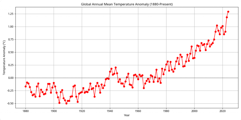 Mapping Climate Change Impacts