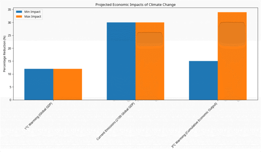 The Economics of Climate Change Mitigation