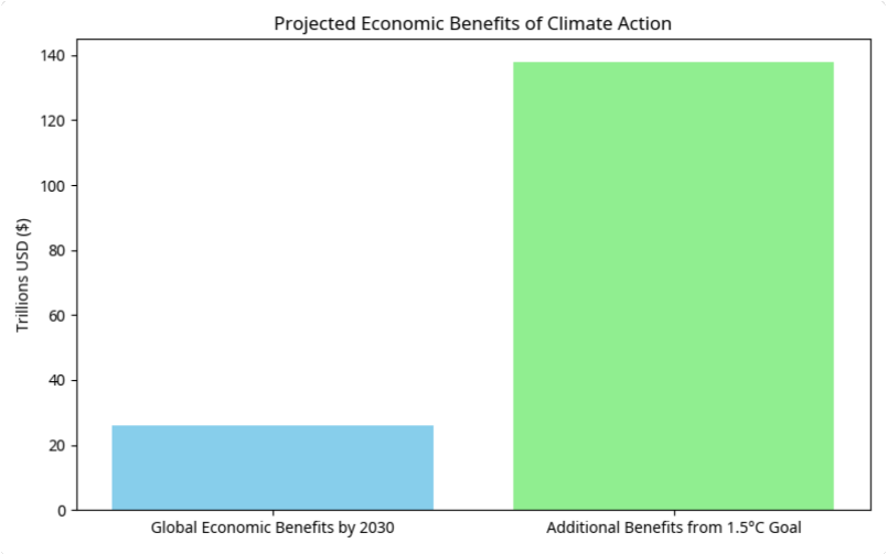 The Economics of Climate Change Mitigation