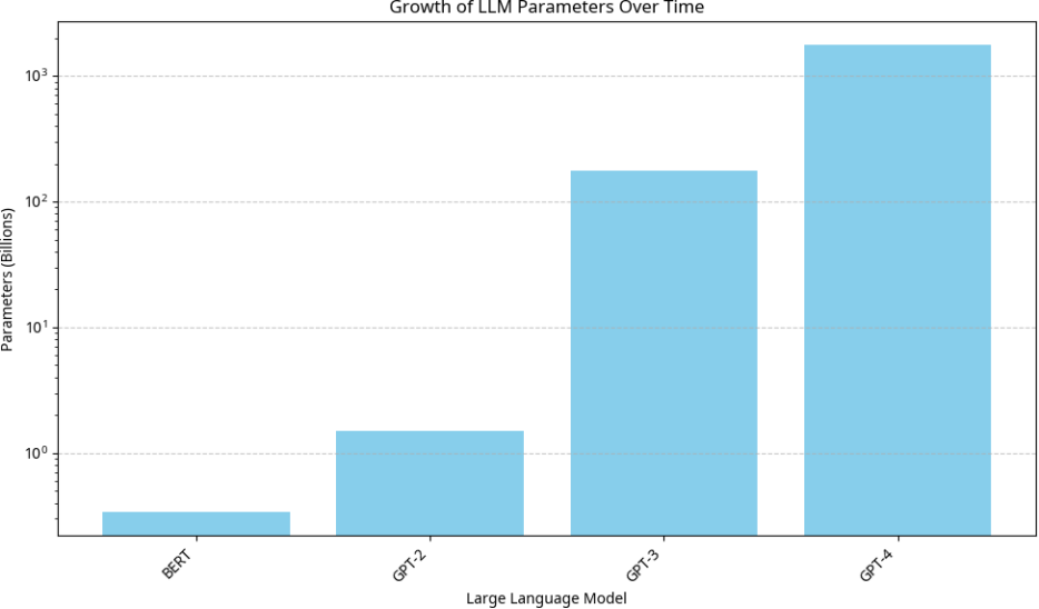 The Evolution of Language in the Age of AI